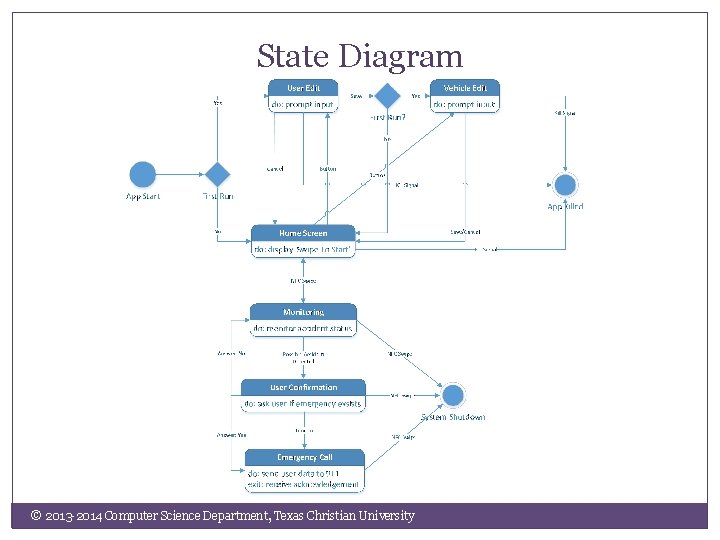 State Diagram © 2013 -2014 Computer Science Department, Texas Christian University 