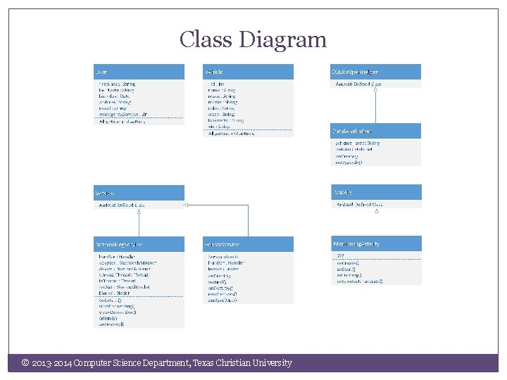 Class Diagram © 2013 -2014 Computer Science Department, Texas Christian University 
