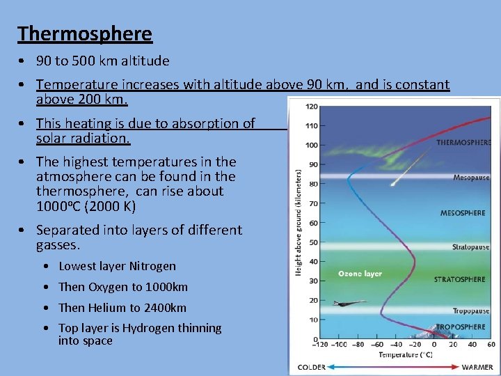 Thermosphere • 90 to 500 km altitude • Temperature increases with altitude above 90