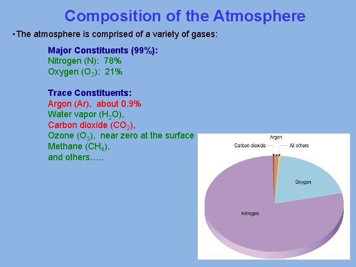 Composition of the Atmosphere • The atmosphere is comprised of a variety of gases:
