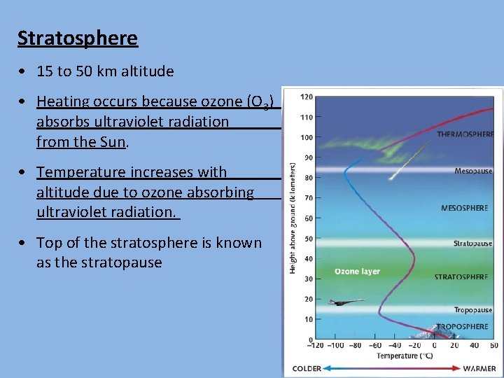 Stratosphere • 15 to 50 km altitude • Heating occurs because ozone (O 3)