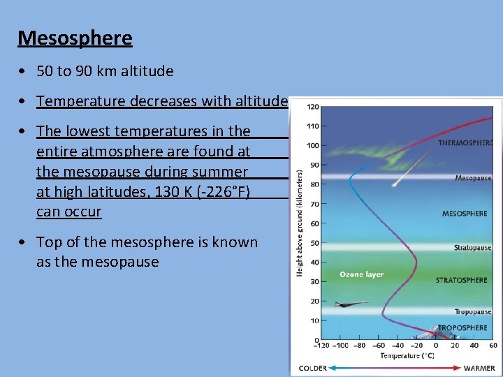 Mesosphere • 50 to 90 km altitude • Temperature decreases with altitude • The