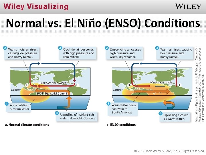 Normal vs. El Niño (ENSO) Conditions © 2017 John Wiley & Sons, Inc. All