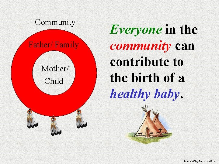 Community Father/ Family Mother/ Child Everyone in the community can contribute to the birth