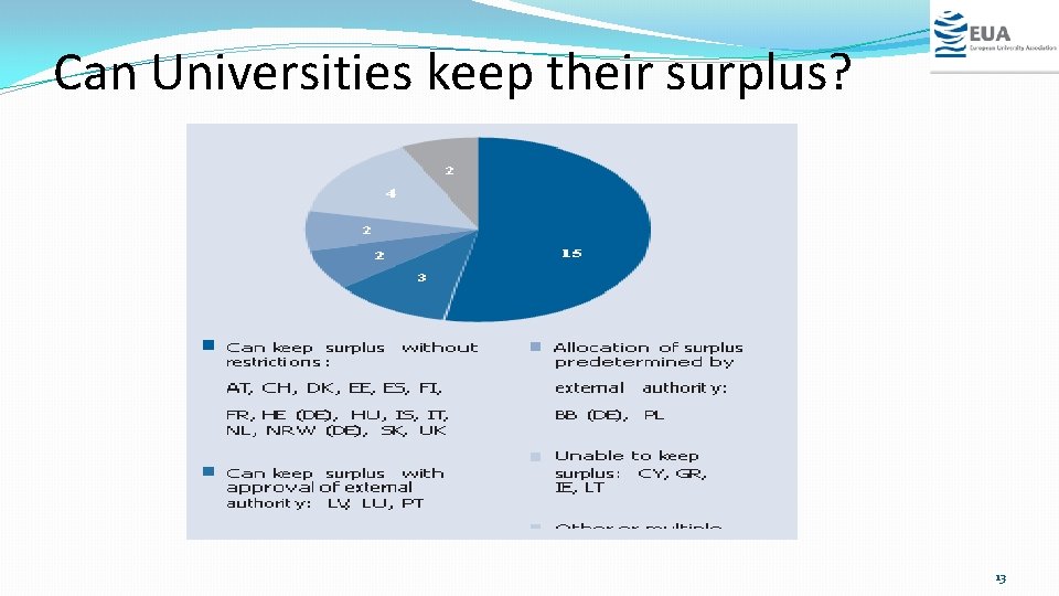 Can Universities keep their surplus? 13 