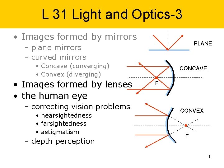 L 31 Light and Optics-3 • Images formed by mirrors PLANE – plane mirrors
