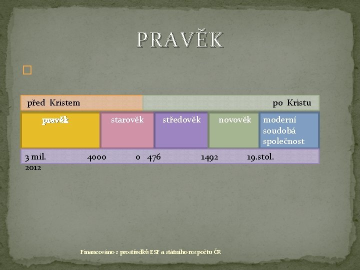 PRAVĚK � před Kristem pravěk po Kristu starověk středověk novověk moderní soudobá společnost 3