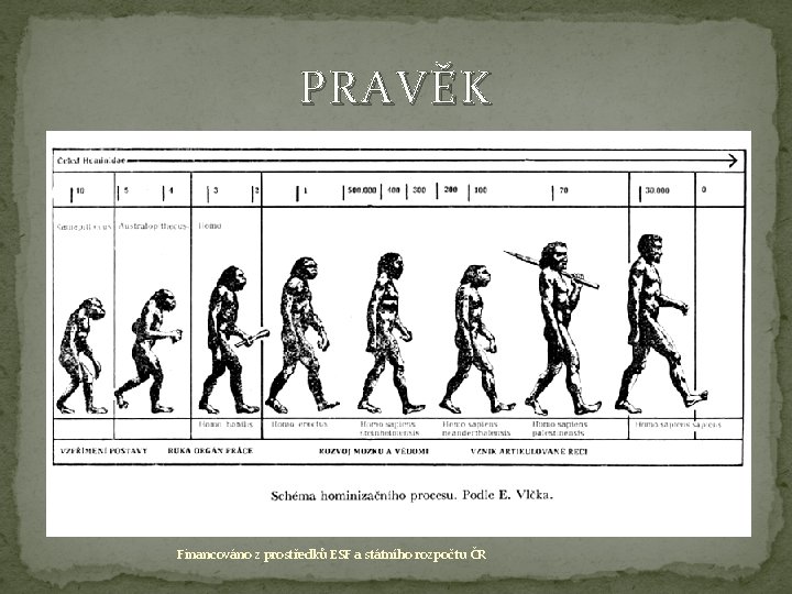 PRAVĚK Financováno z prostředků ESF a státního rozpočtu ČR 