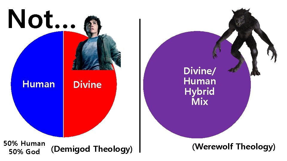 Not… Human Divine 50% Human (Demigod Theology) 50% God Divine/ Human Hybrid Mix (Werewolf