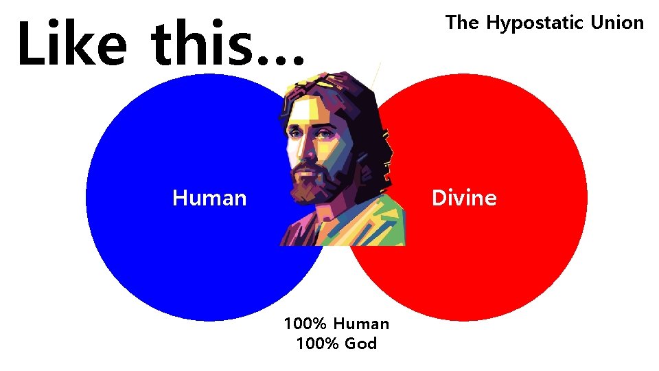 Like this… Human The Hypostatic Union Divine 100% Human 100% God 