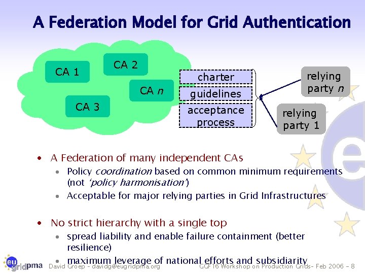 A Federation Model for Grid Authentication CA 1 CA 2 charter CA n CA