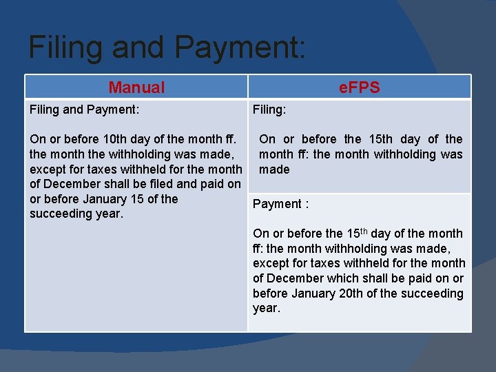 Filing and Payment: Manual Filing and Payment: e. FPS Filing: On or before 10