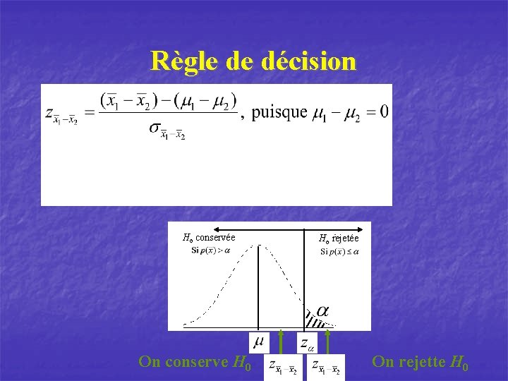 Règle de décision Ho conservée On conserve H 0 Ho rejetée On rejette H