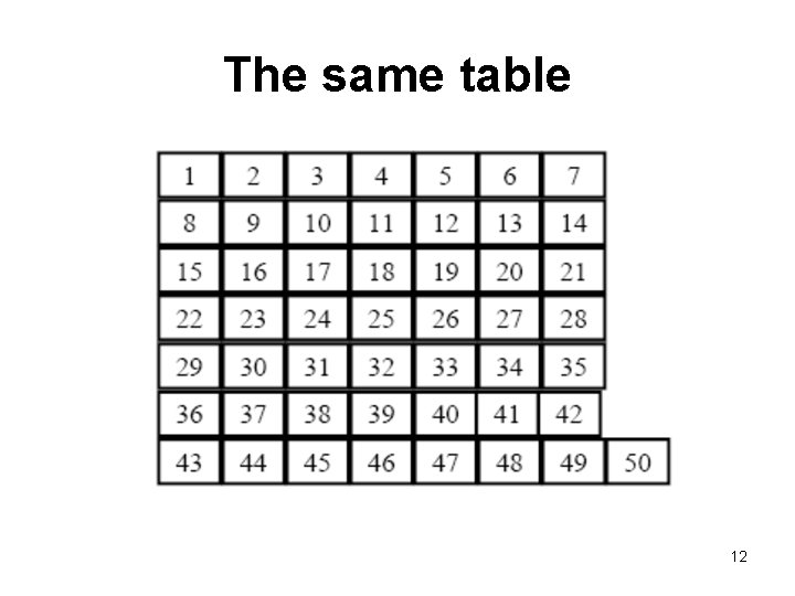 The same table 12 