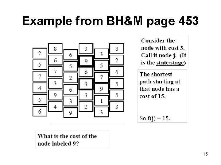 Example from BH&M page 453 15 