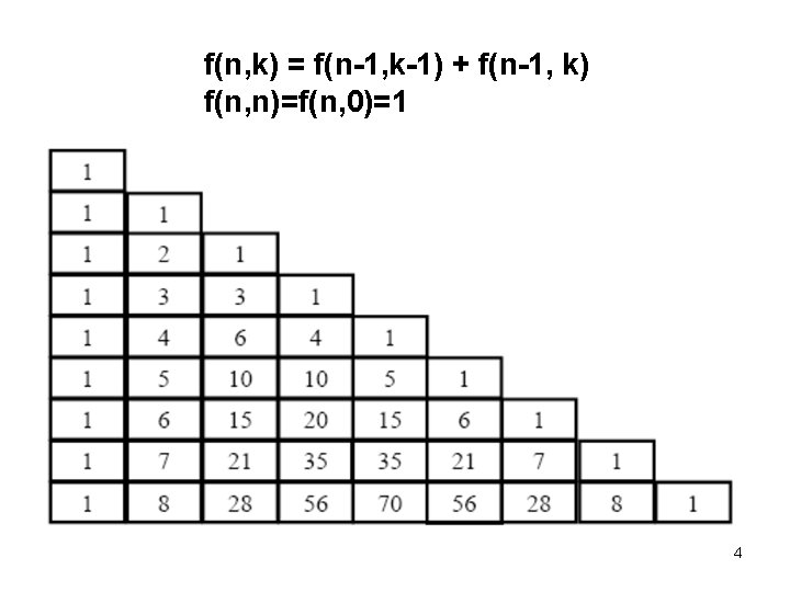 f(n, k) = f(n-1, k-1) + f(n-1, k) f(n, n)=f(n, 0)=1 4 