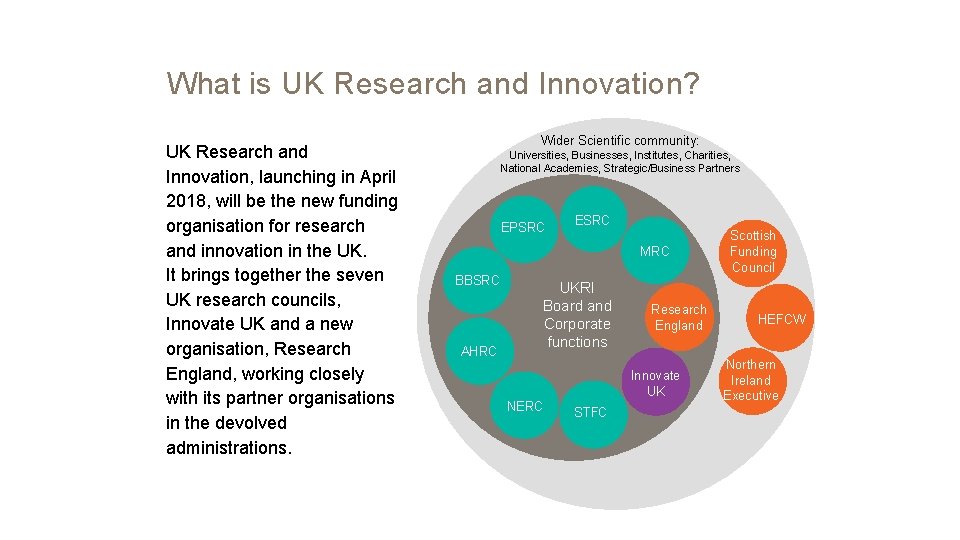 What is UK Research and Innovation? UK Research and Innovation, launching in April 2018,