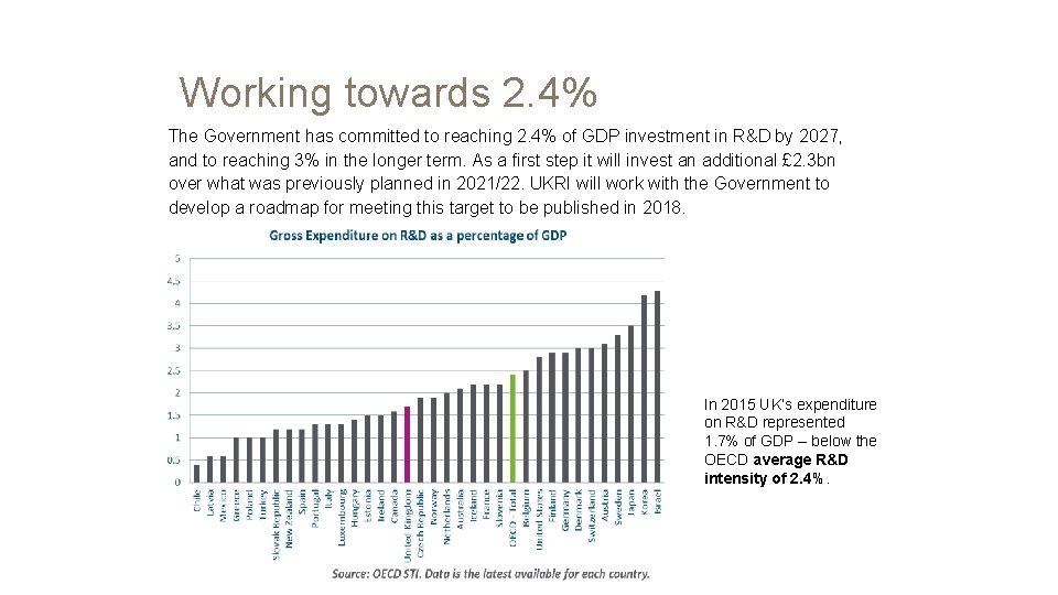 Working towards 2. 4% The Government has committed to reaching 2. 4% of GDP