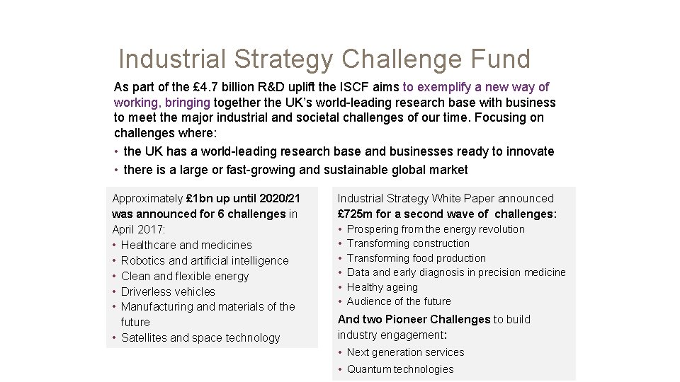 Industrial Strategy Challenge Fund As part of the £ 4. 7 billion R&D uplift