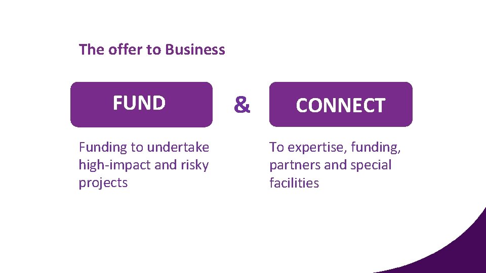 The offer to Business FUND Funding to undertake high-impact and risky projects & CONNECT