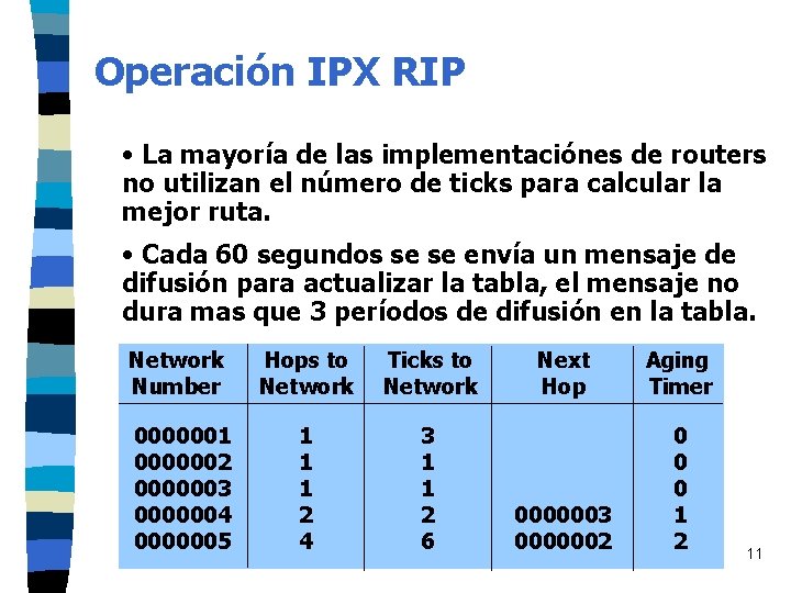 Operación IPX RIP • La mayoría de las implementaciónes de routers no utilizan el Operación IPX RIP • La mayoría de las implementaciónes de routers no utilizan el