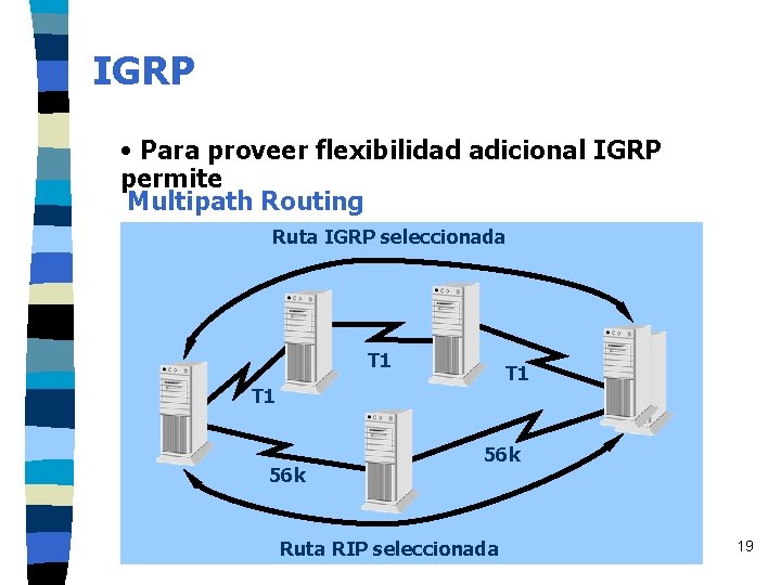 IGRP • Para proveer flexibilidad adicional IGRP permite Multipath Routing Ruta IGRP seleccionada T IGRP • Para proveer flexibilidad adicional IGRP permite Multipath Routing Ruta IGRP seleccionada T