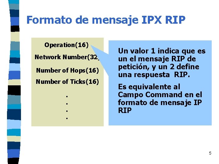 Formato de mensaje IPX RIP Operation(16) Network Number(32) Number of Hops(16) Number of Ticks(16). Formato de mensaje IPX RIP Operation(16) Network Number(32) Number of Hops(16) Number of Ticks(16).