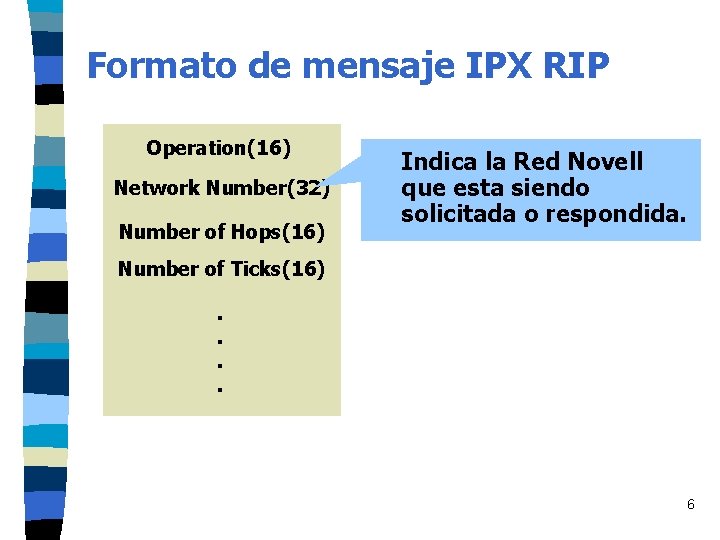 Formato de mensaje IPX RIP Operation(16) Network Number(32) Number of Hops(16) Indica la Red Formato de mensaje IPX RIP Operation(16) Network Number(32) Number of Hops(16) Indica la Red