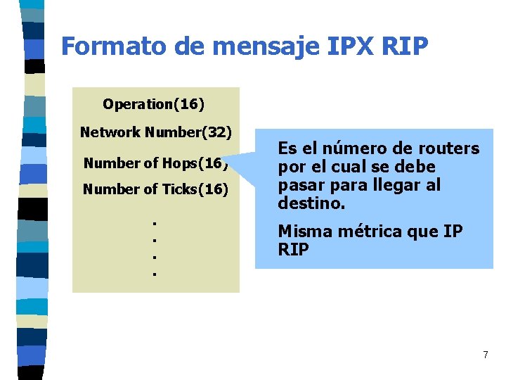 Formato de mensaje IPX RIP Operation(16) Network Number(32) Number of Hops(16) Number of Ticks(16). Formato de mensaje IPX RIP Operation(16) Network Number(32) Number of Hops(16) Number of Ticks(16).