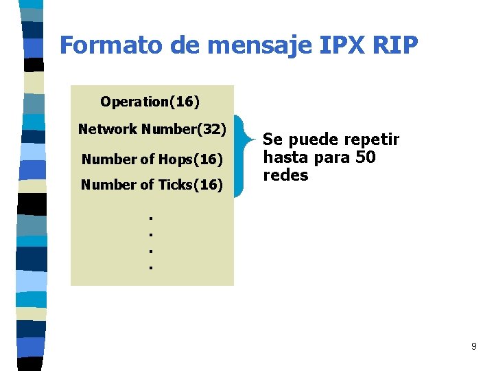 Formato de mensaje IPX RIP Operation(16) Network Number(32) Number of Hops(16) Number of Ticks(16) Formato de mensaje IPX RIP Operation(16) Network Number(32) Number of Hops(16) Number of Ticks(16)