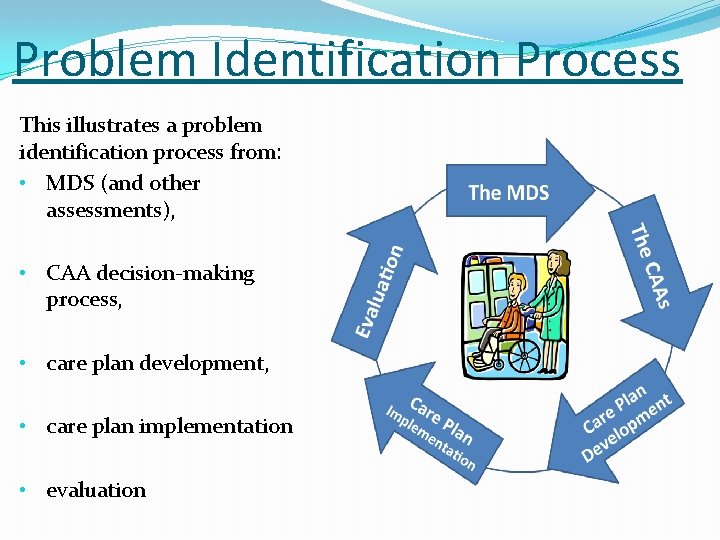 Problem Identification Process This illustrates a problem identification process from: • MDS (and other