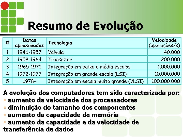 Resumo de Evolução A evolução dos computadores tem sido caracterizada por: § aumento da