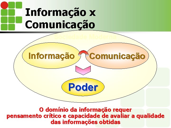 Informação x Comunicação Sociedade Moderna Informação Comunicação Poder O domínio da informação requer pensamento