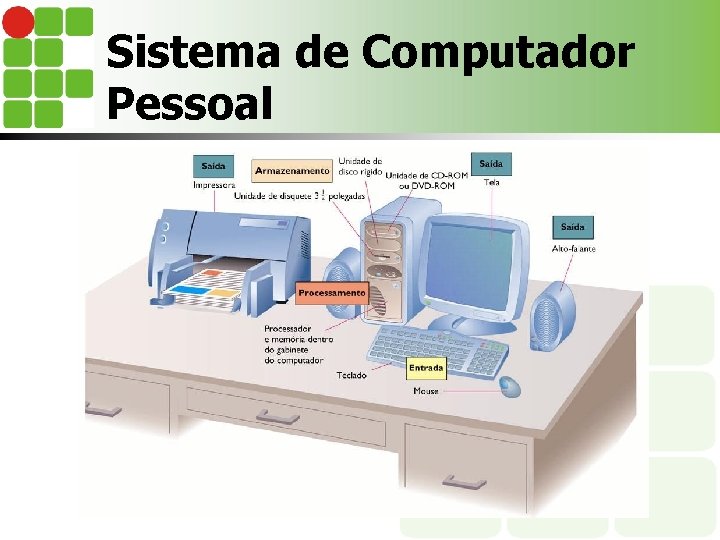 Sistema de Computador Pessoal 