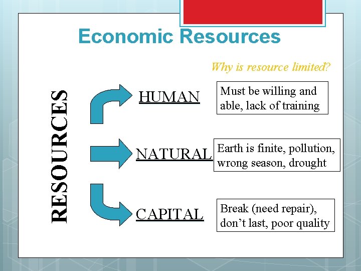 Economic Resources RESOURCES Why is resource limited? HUMAN Must be willing and able, lack