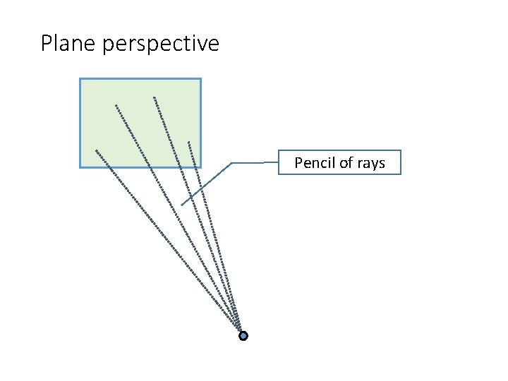 Plane perspective Pencil of rays 