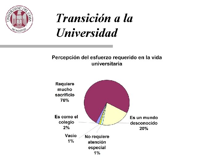Transición a la Universidad 