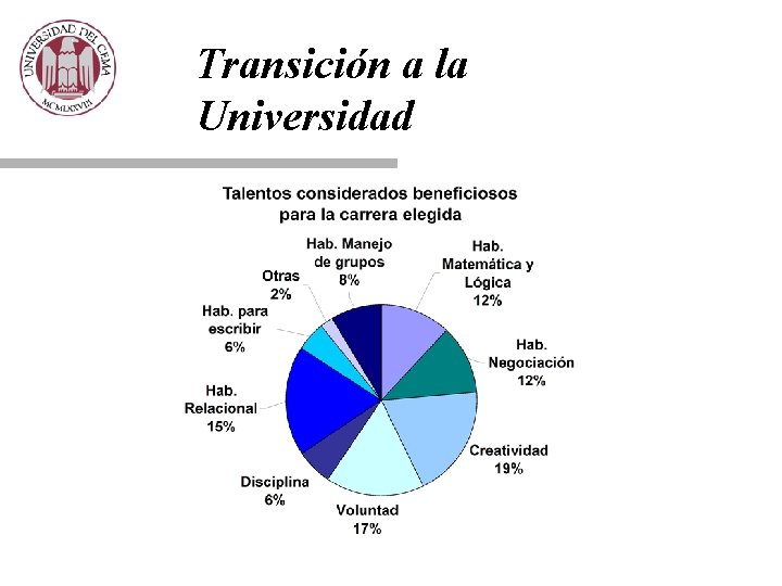 Transición a la Universidad 