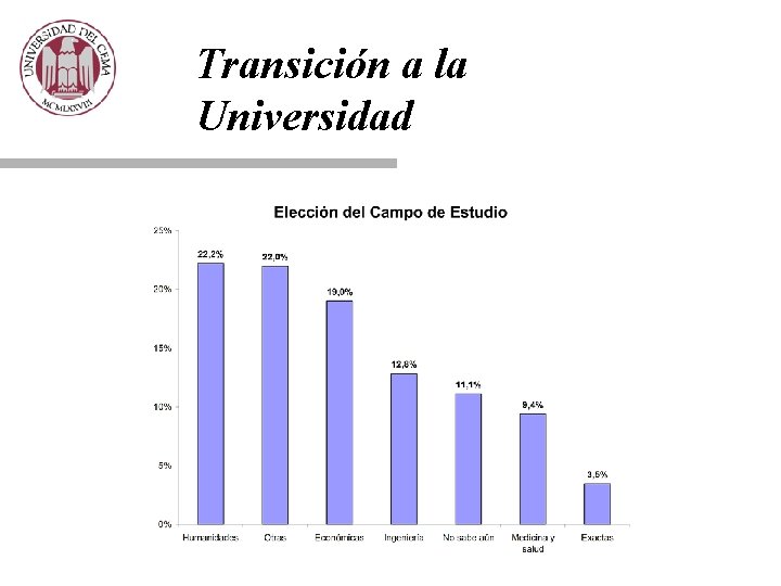 Transición a la Universidad 