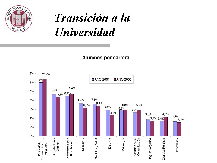 Transición a la Universidad 