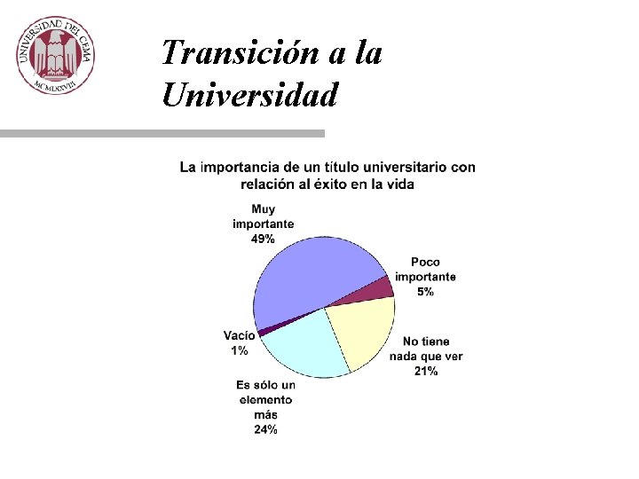 Transición a la Universidad 