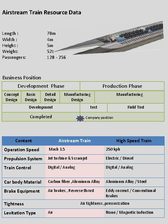 Airstream Train Resource Data Length : Width : Height : Weight: Passengers: 70 m