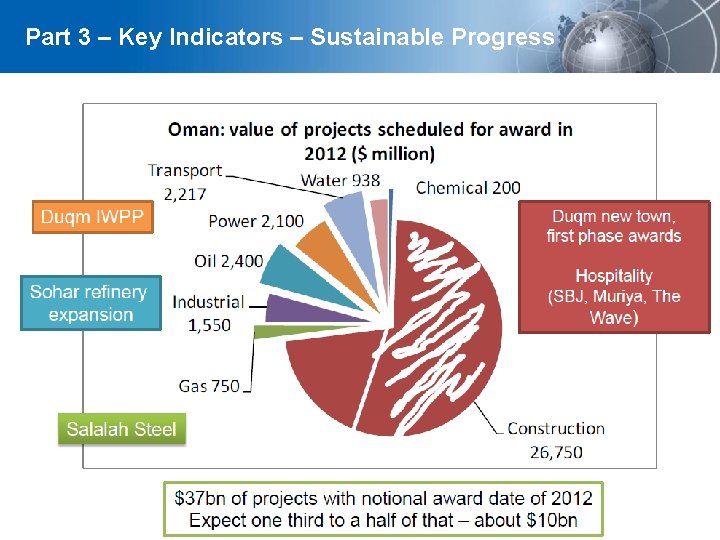 Part 3 – Key Indicators – Sustainable Progress YOUR LOGO 
