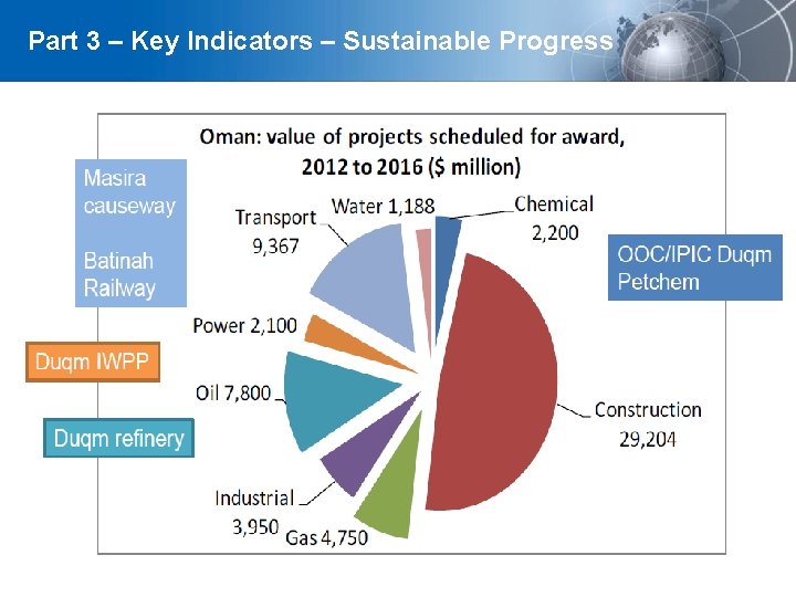 Part 3 – Key Indicators – Sustainable Progress YOUR LOGO 