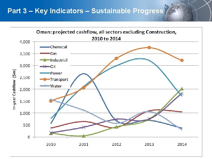 Part 3 – Key Indicators – Sustainable Progress YOUR LOGO 