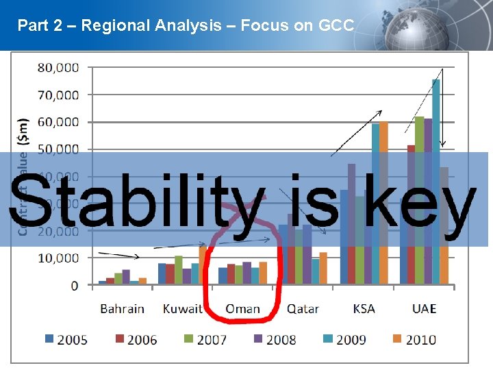 Part 2 – Regional Analysis – Focus on GCC Page 18 YOUR LOGO 
