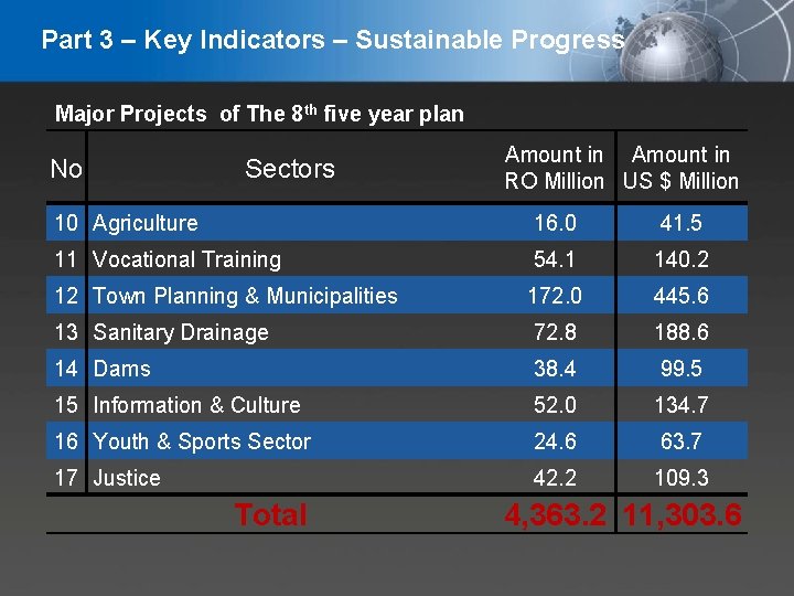 Part 3 – Key Indicators – Sustainable Progress Major Projects of The 8 th