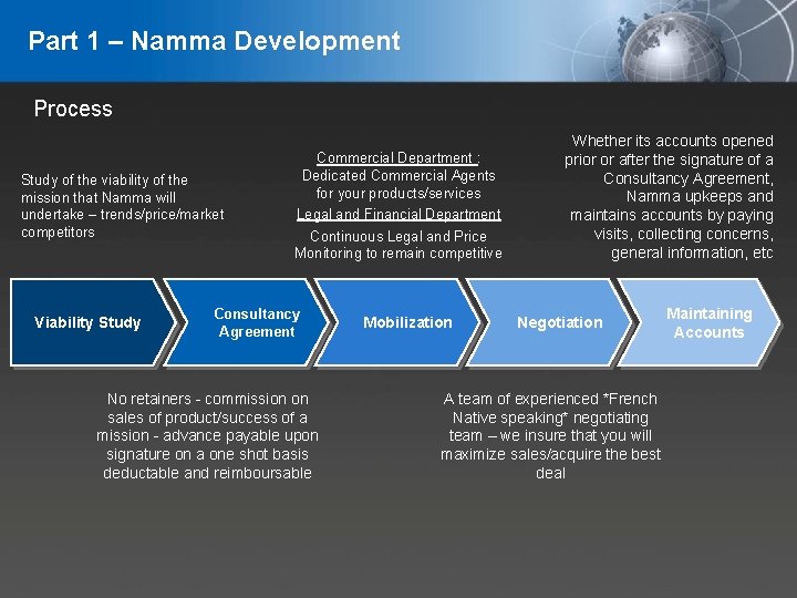 Part 1 – Namma Development Process Study of the viability of the mission that