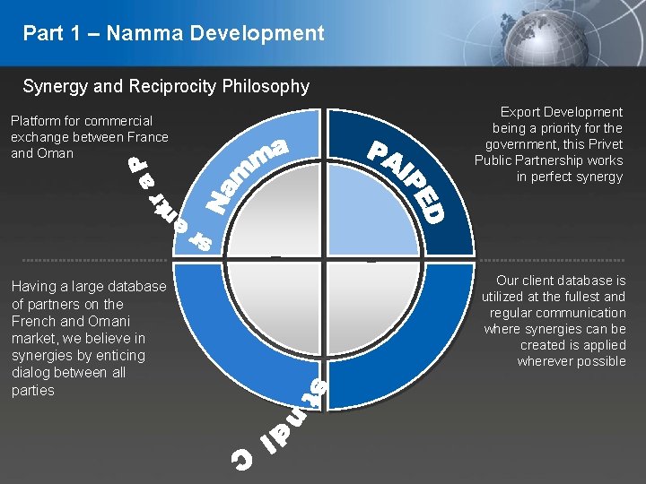 Part 1 – Namma Development Synergy and Reciprocity Philosophy Platform for commercial exchange between