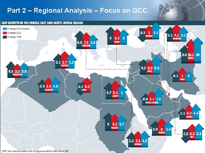 Part 2 – Regional Analysis – Focus on GCC Page 6 YOUR LOGO 